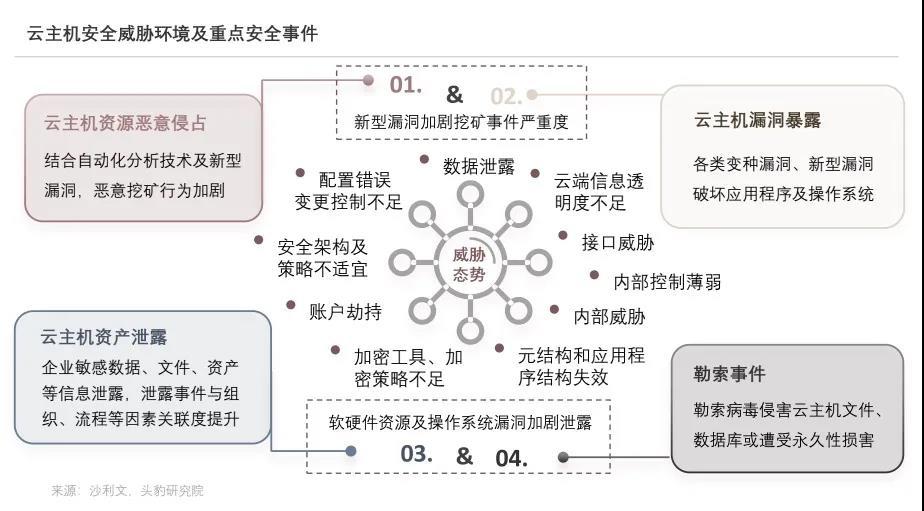 蝉联第一！腾讯稳居中国云主机安全市场领导者