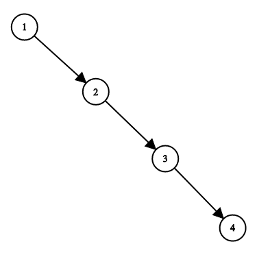 LeetCode | 1382. Balance a Binary Search Tree将二叉搜索树变平衡【Python】