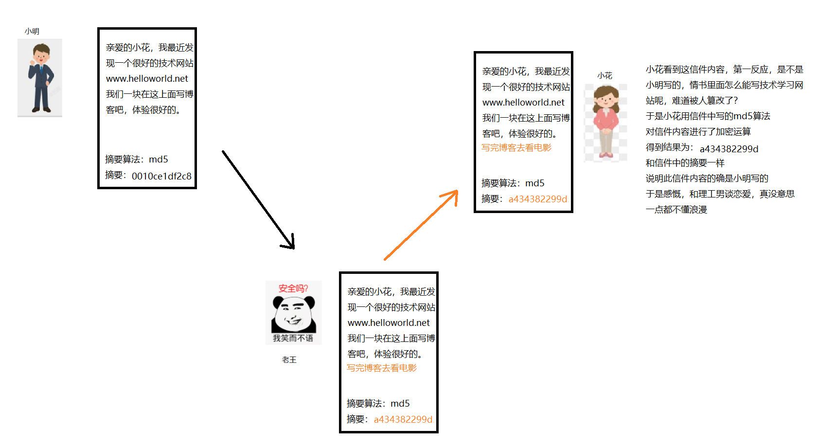 通俗大白话，彻底弄懂 https 原理本质