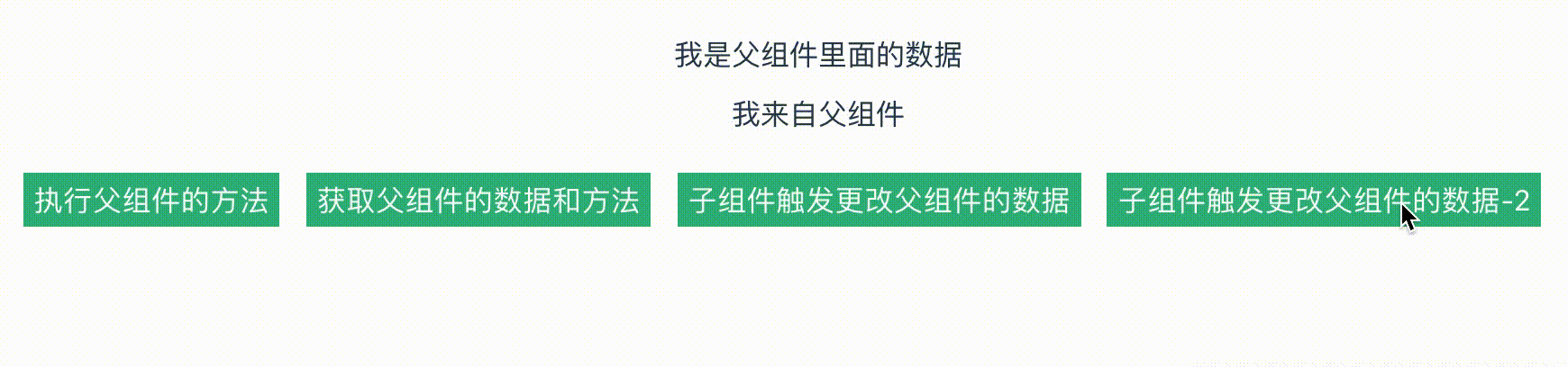 Vue 组件间的通讯