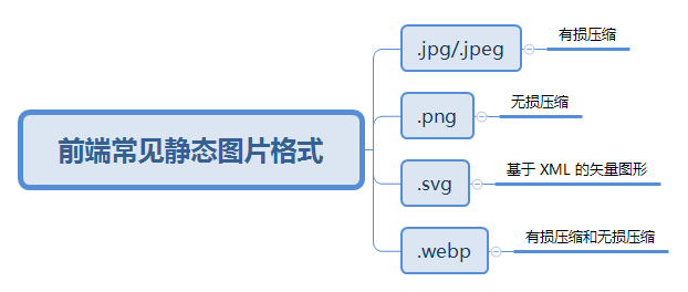 前端性能优化之图片优化