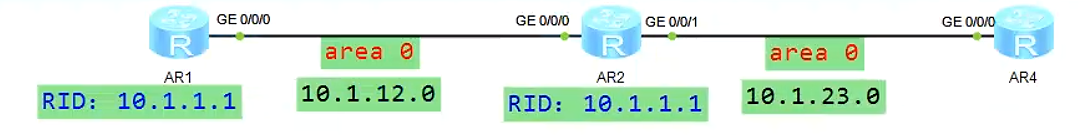 OSPF基础——区域内LSA