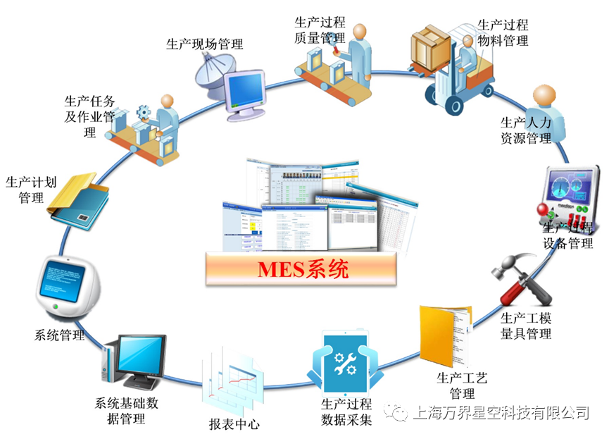 为什么当下MES如此火热，各大制造业工厂都在推行？