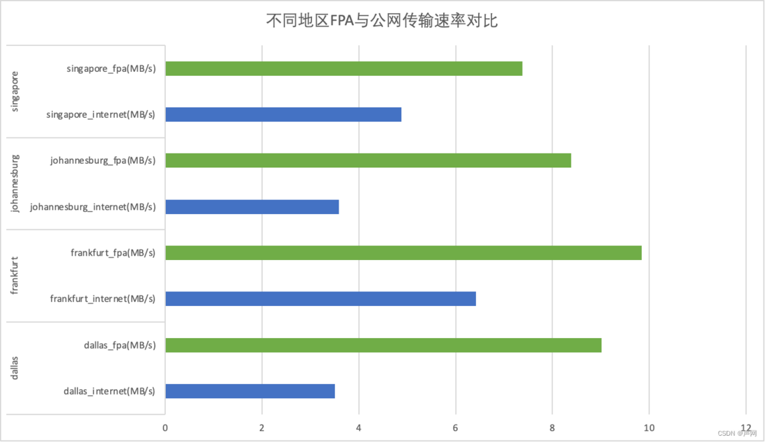 声网自研传输层协议 AUT 的落地实践丨Dev for Dev 专栏