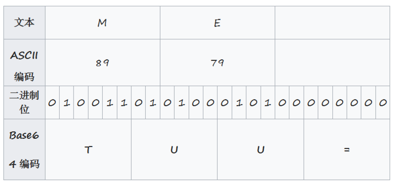 Base64 编码与解码详解