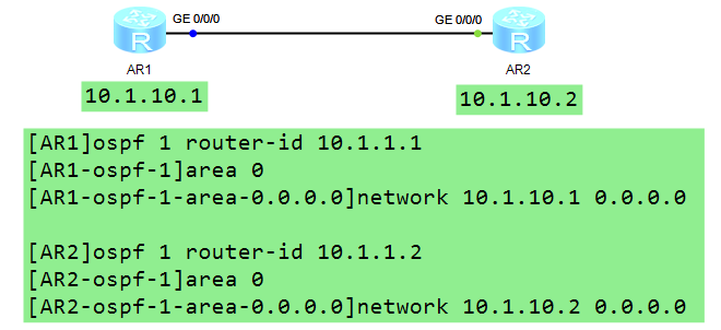 OSPF基础——区域内LSA