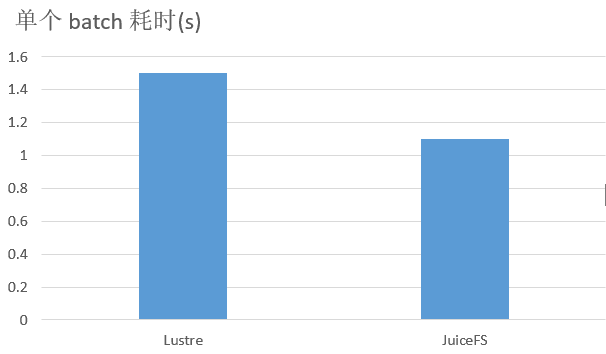 云知声: 基于 JuiceFS 的超算平台存储实践