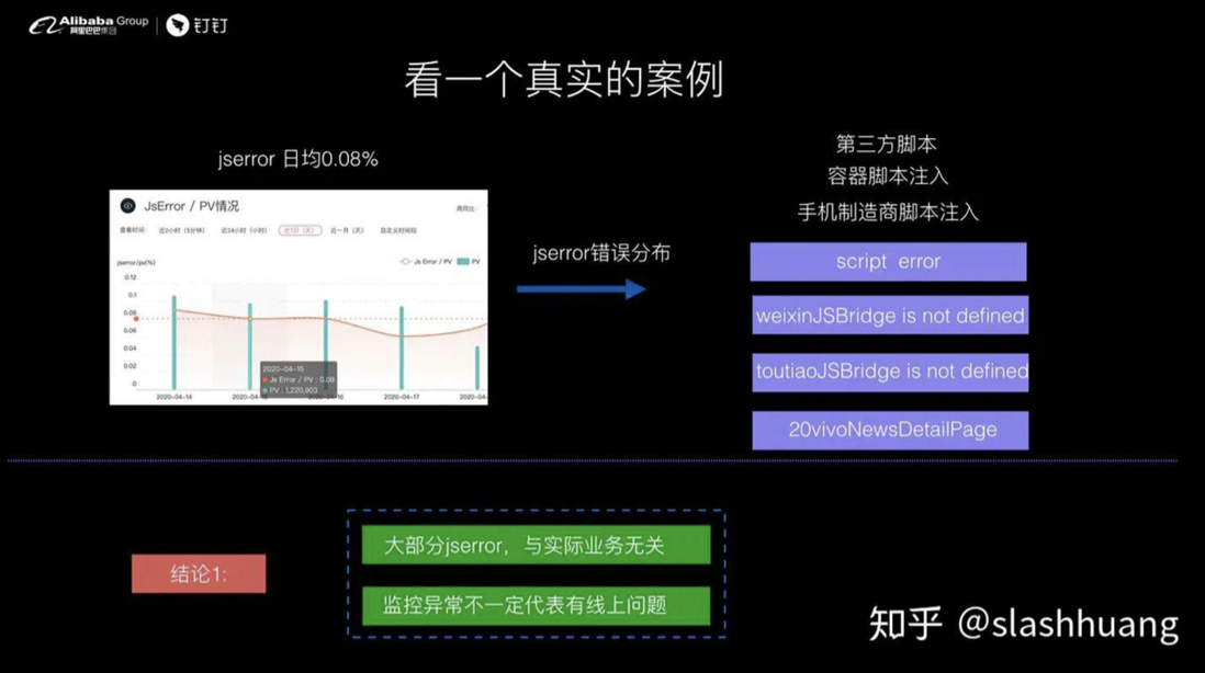 钉钉前端-如何设计前端实时分析及报警系统