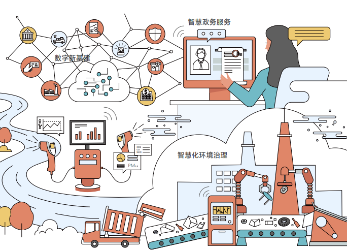 未来已来！华为《智能世界2030》报告解读（附下载）
