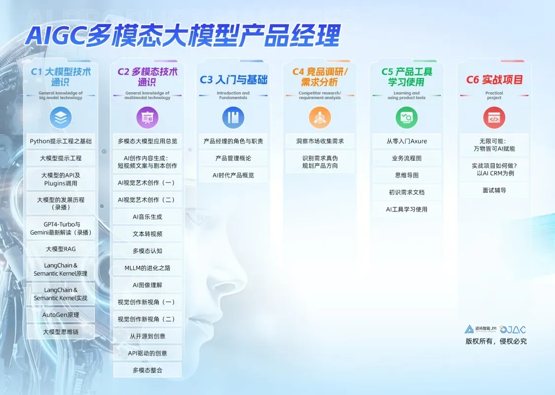 谁又用AI赢麻了？——近屿智能教你掌握AI时代的立身之本
