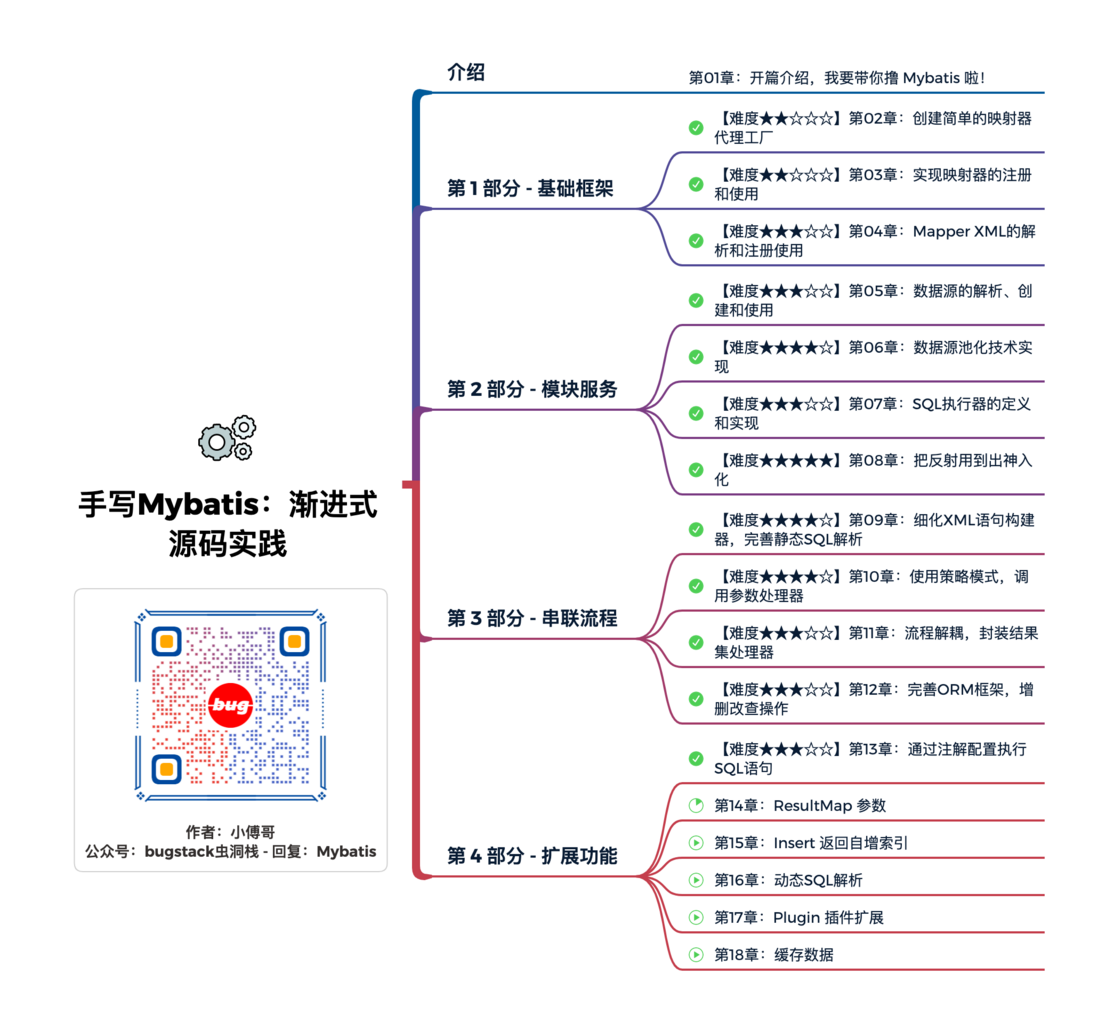 敲了几万行源码后，我给Mybatis画了张“全地图”
