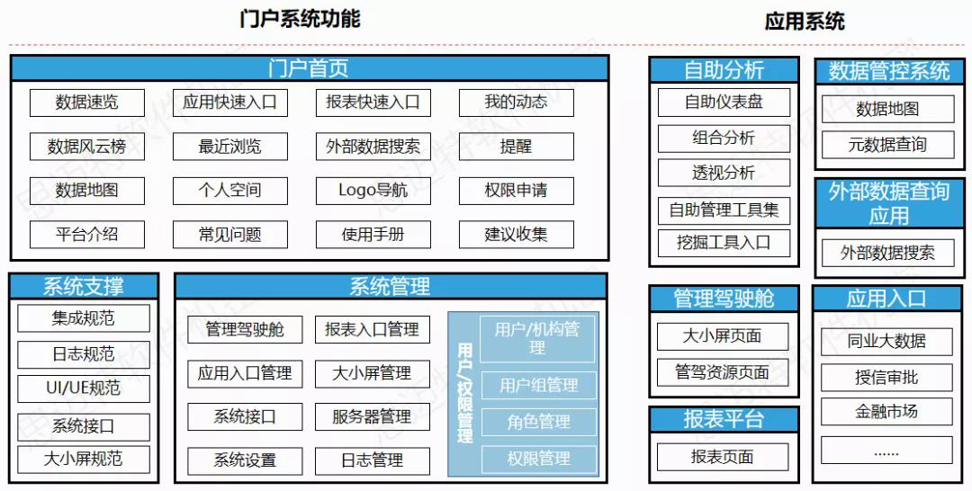 Smartbi：大数据是如何改变金融业的面孔的？