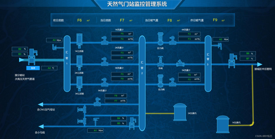 轻量型web组态软件