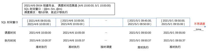 亿级异构任务调度框架设计与实践