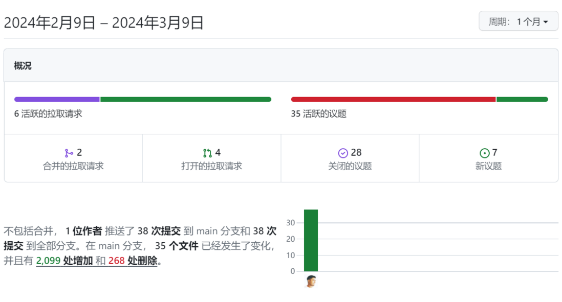 ScreenshotToCode：一键跃现，屏幕即网页！瞬间截图变代码，创意设计秒成真