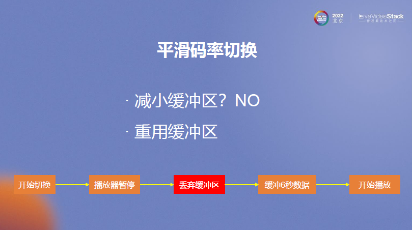 MX Player在线播放优化