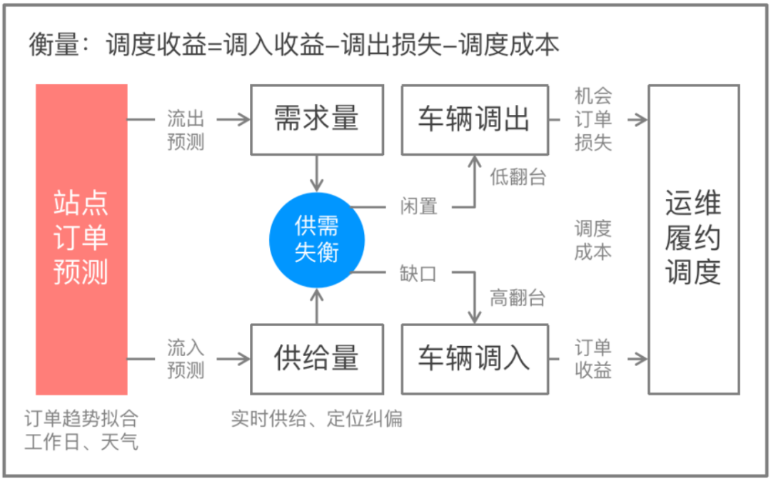 Faas在哈啰AI平台的落地实践