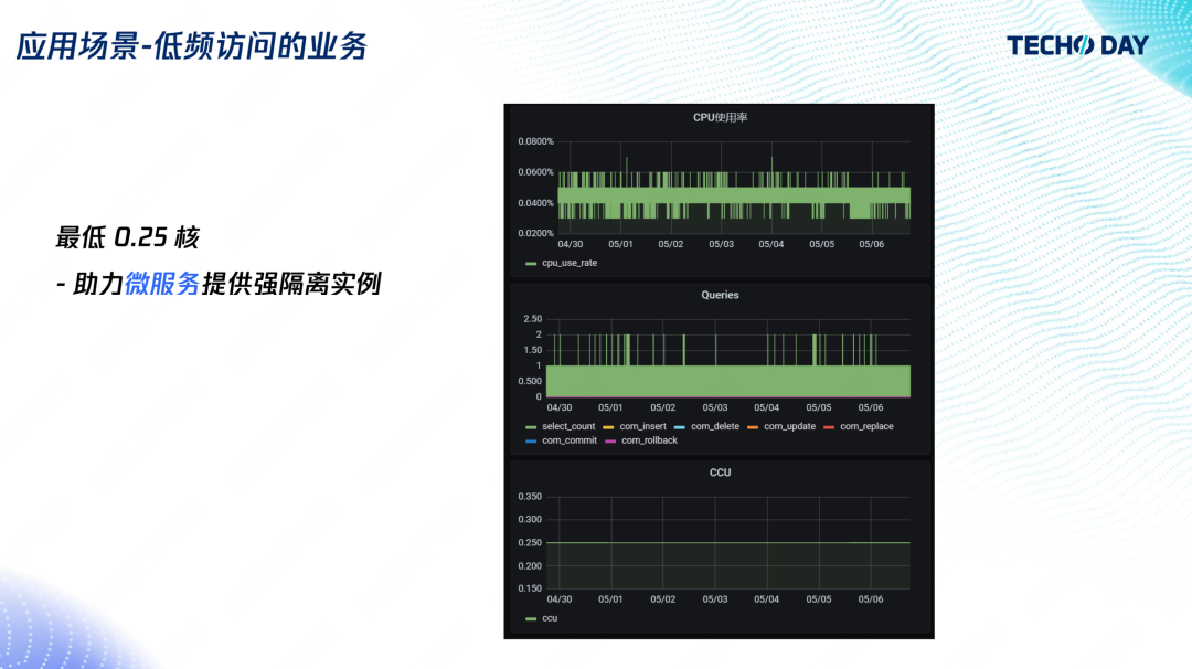 如何像用自来水一样使用数据库？｜腾讯云数据库TDSQL-C