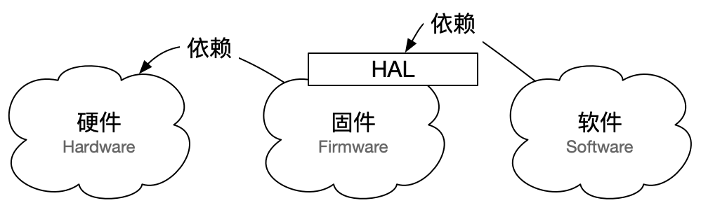 基于 Observable 构建前端防腐策略