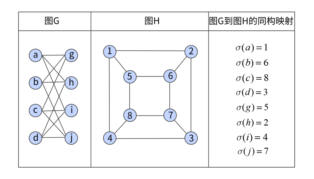 人工智能的下一个拐点：图神经网络迎来快速爆发期