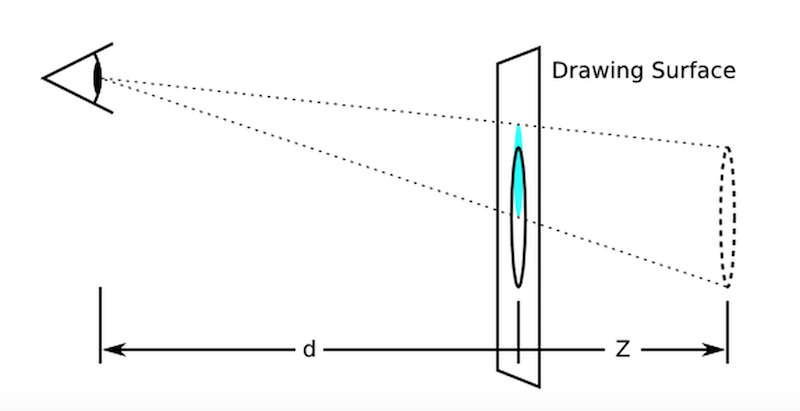 CSS3-Transform