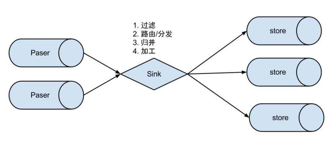 头条二面：你们公司怎么处理 MySQL 的 Binlog 日志？