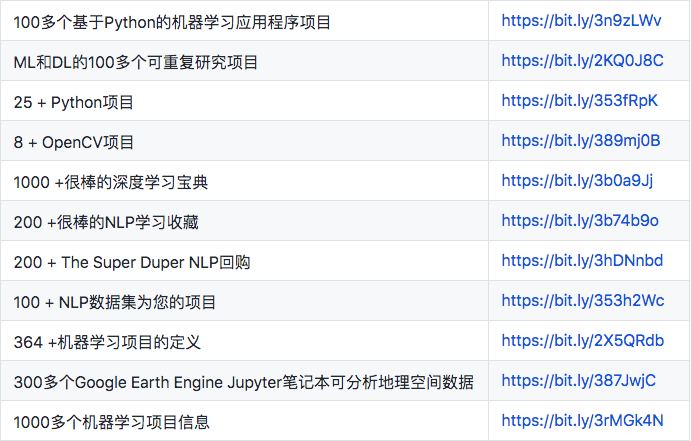 500个机器学习、计算机视觉、深度学习、NLP开源项目合集