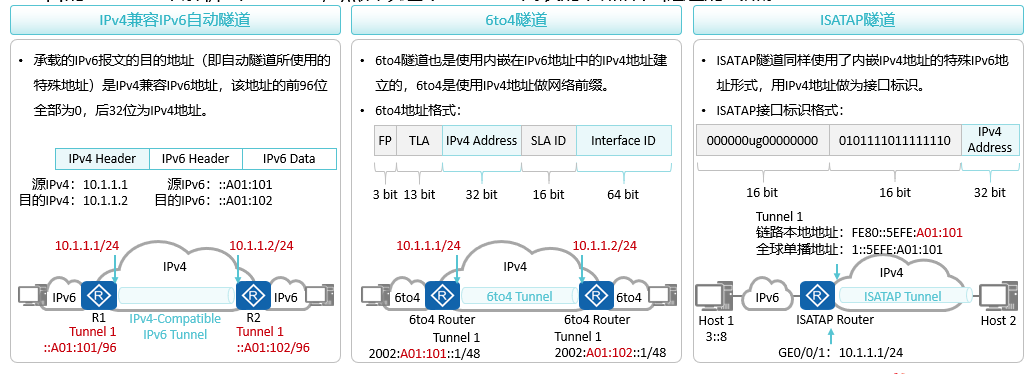 IP v6过渡技术