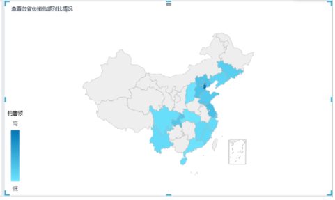 一学就会！快来领取你的Smartbi数据可视化图表分类指南