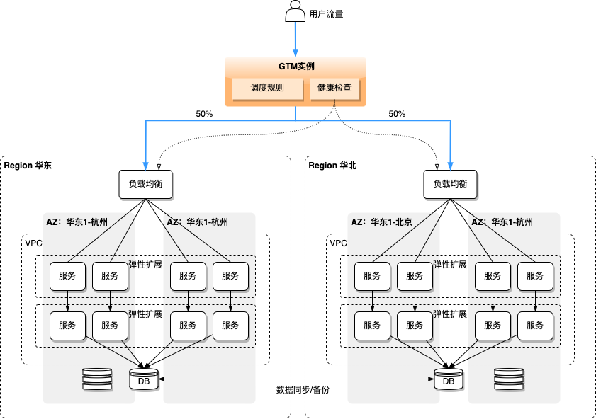 TrafficRoute：一体化的DNS解析和流量调度套件