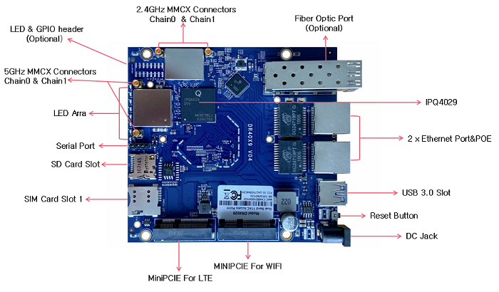 IPQ4019/IPQ4029-DR40X9: industrial-grade chip, unparalleled performance and price advantages!