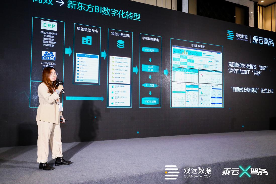 观远数据大咖说｜新东方何妙涵：数字可视化赋能业务精准高效运转