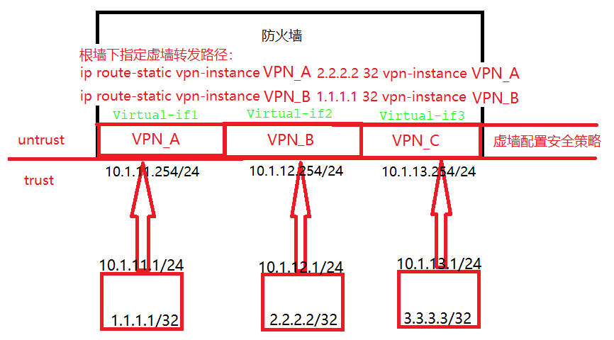 防火墙虚拟系统