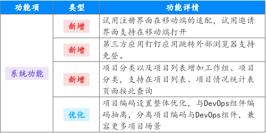 猪齿鱼V2.1.0 发布 移动办公、知识在线协作， 项目管理快人一步