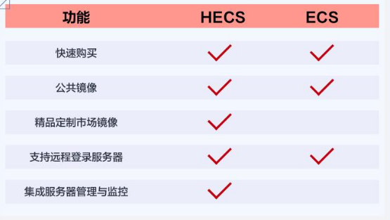 带你玩转“超大杯”ECS特性及实验踩坑【华为云至简致远】