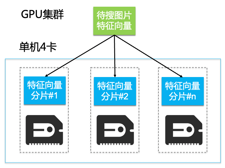 阿里云大数据助力知衣科技打造AI服装行业核心竞争力