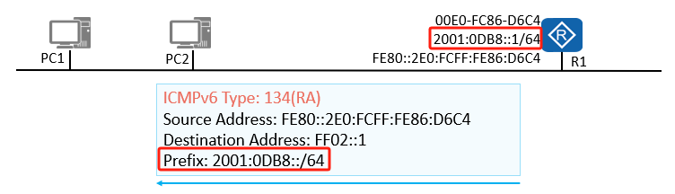 ICMPv6-NDP