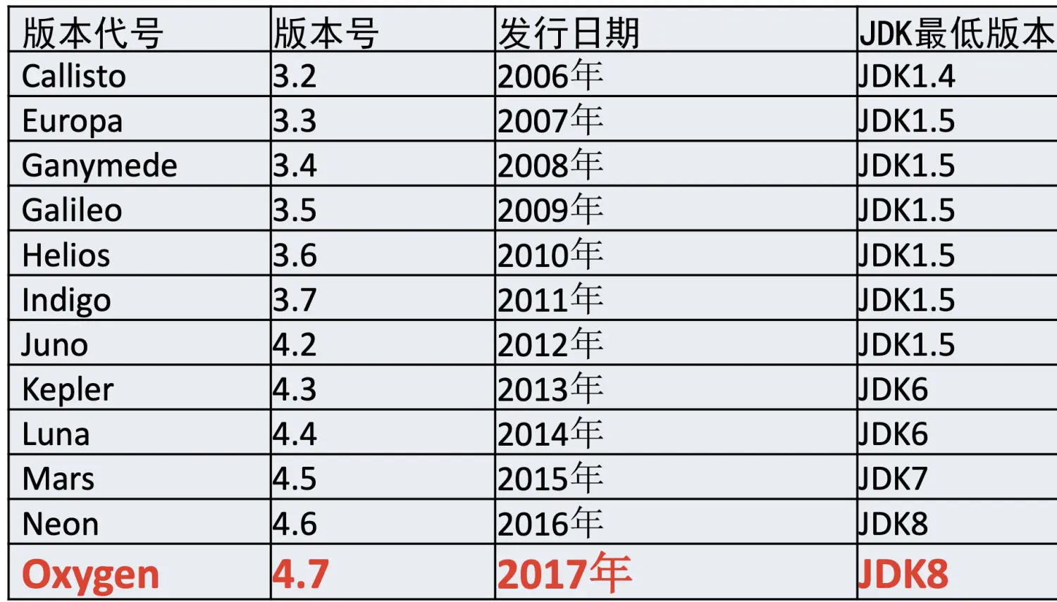 Java 安装和语言的基本组成