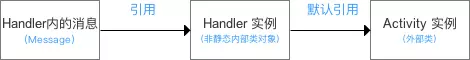 自学编程找工作！我阿里P7了解到的Android面试的一些小内幕！面试心得体会