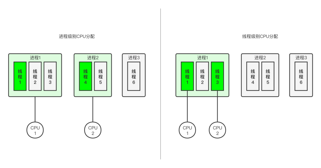 从零开始JVM(一)：初探JVM运行时数据区域