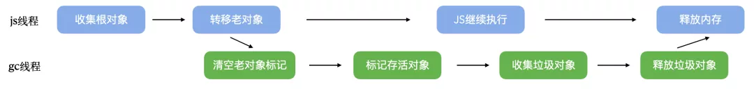 hyengine - 面向移动端的高性能通用编译/解释引擎