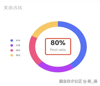 鸿蒙5莓创图表的公共属性讲解
