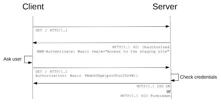TCP｜你真的懂 HTTP 吗？