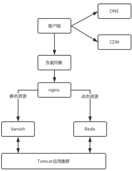 网络协议笔记（六）应用层（1）
