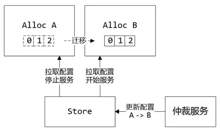 【OpenIM转载】万亿级调用系统：微信序列号生成器架构设计及演变