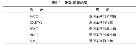 《SQL必知必会》读书笔记