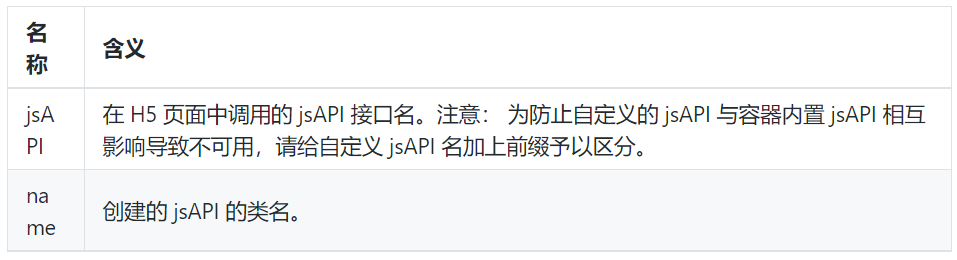 技术干货 ｜ jsAPI 方式下的导航栏的动态化修改