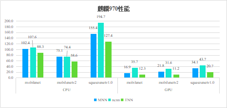腾讯优图开源深度学习推理框架TNN，助力AI开发降本增效