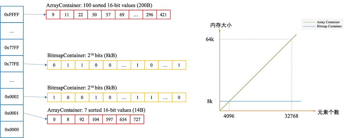 美团外卖搜索基于Elasticsearch的优化实践