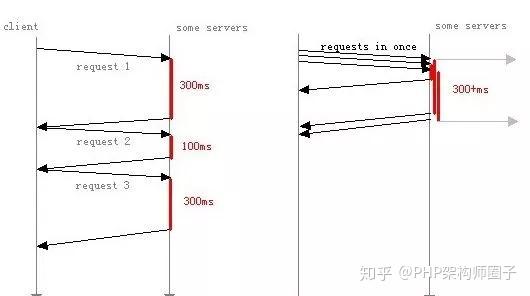 非阻塞模式与PHP多进程